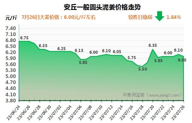 安丘下午