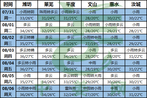 殘余環(huán)流降水多 臺(tái)風(fēng)“卡努”再影響 ()
