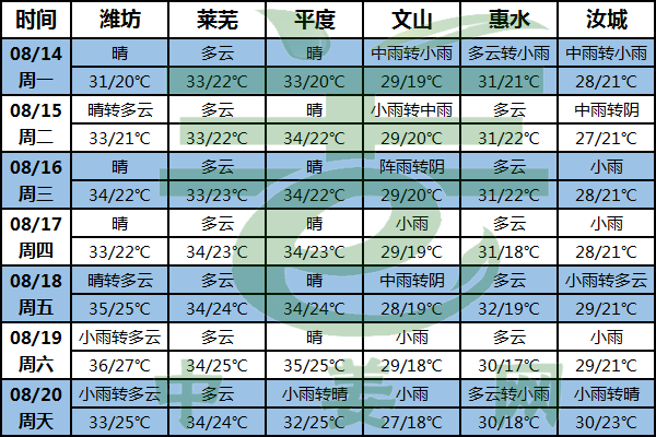 南方高溫高濕 姜地病害及時(shí)防 ()