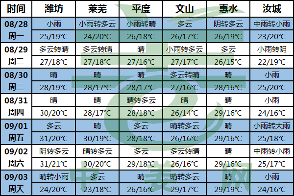 入秋進(jìn)程開(kāi)啟 及時(shí)撤去遮陽(yáng)網(wǎng) ()