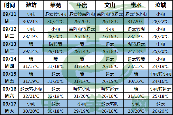 冷空氣來(lái)襲 多地秋意濃 ()