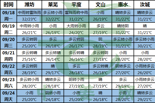 弱冷空氣頻現(xiàn) 氣溫逐漸下降 ()