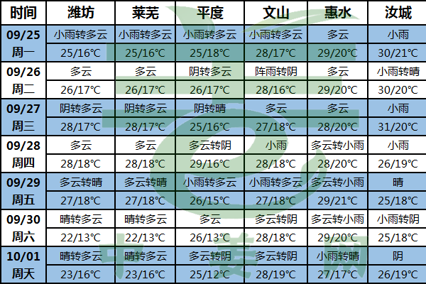 北方秋涼明顯 注意挖姜時(shí)間 ()