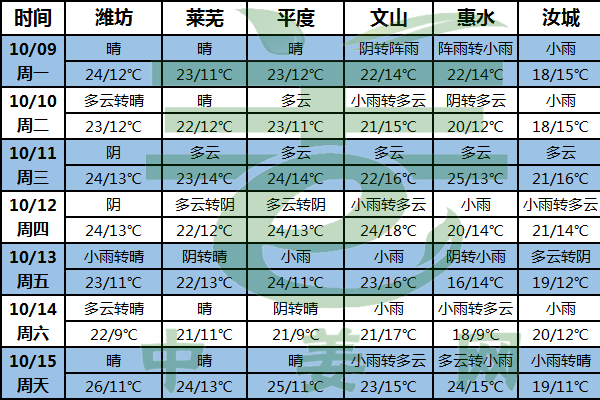 北方晝暖夜涼 生姜采挖陸續(xù)開(kāi)啟 ()