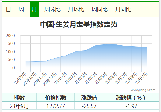 9月