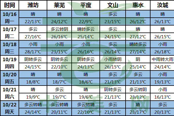 生姜采挖進(jìn)行中 注意冷空氣影響 ()
