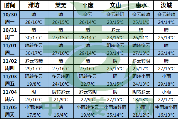 北方地區(qū)將迎降溫 注意姜窖溫度環(huán)境 ()