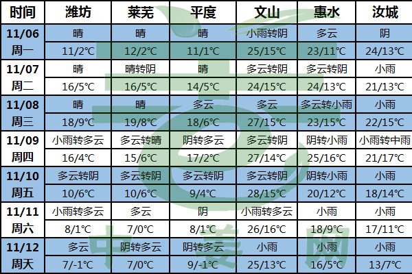 冷空氣來(lái)襲 多地降溫明顯 ()