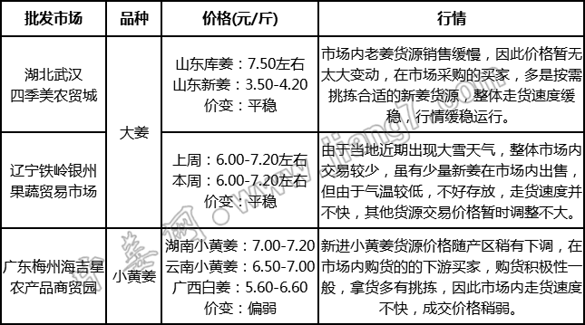 批發(fā)