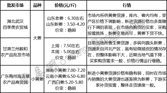 批發(fā)1