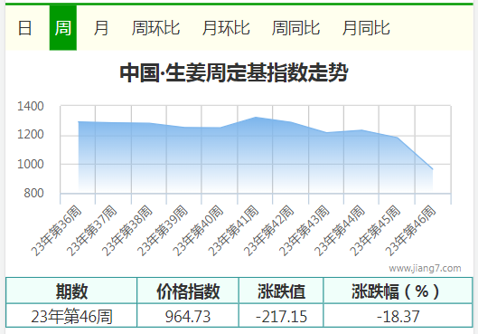 46周