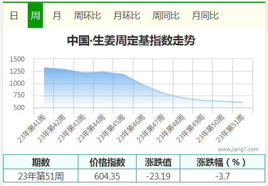 51周