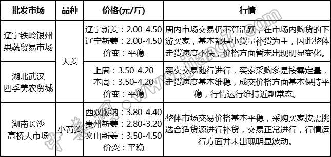 批發(fā)