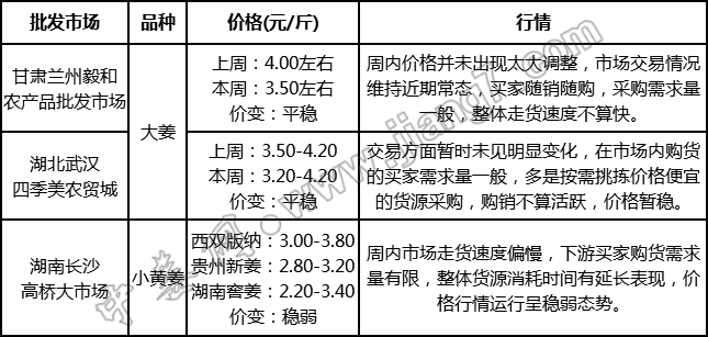 批發(fā)