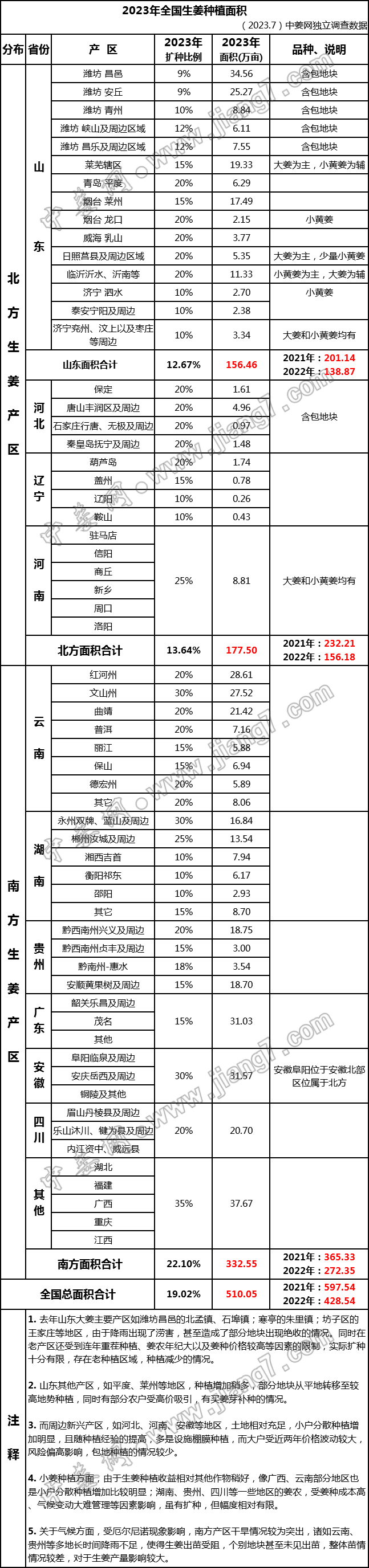 2023面積