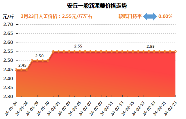 安丘