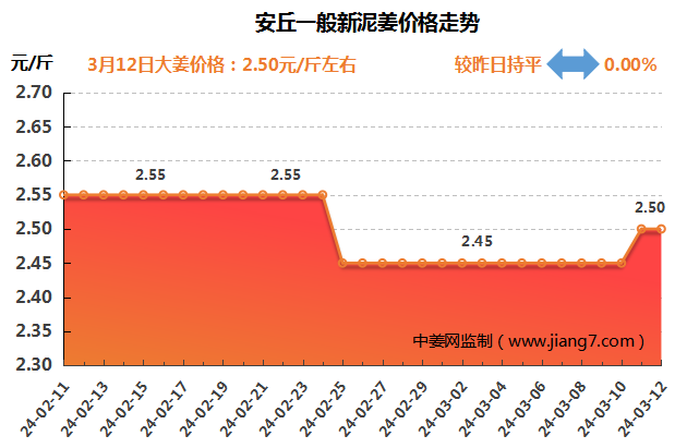 安丘