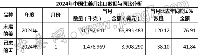 總量1
