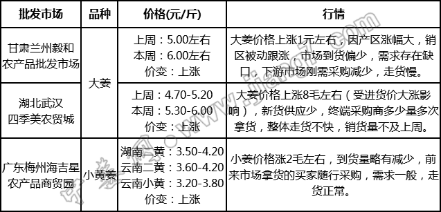 批發(fā)表