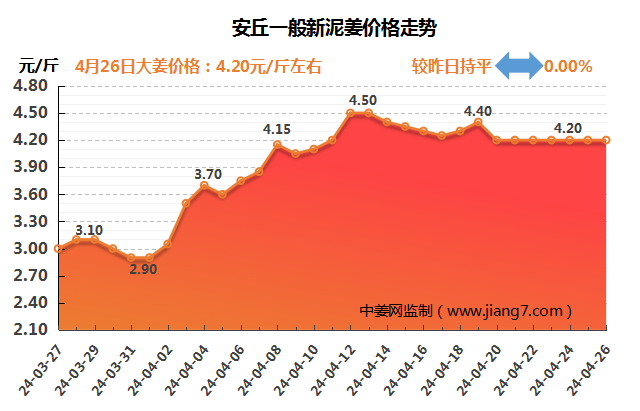 安丘