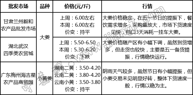 批發(fā)