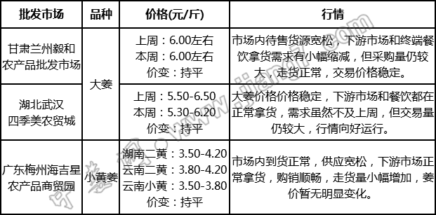 批發(fā)