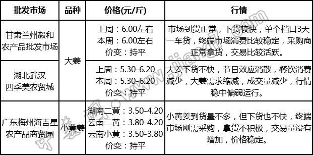 批發(fā)