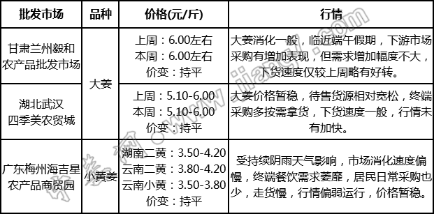 批發(fā)