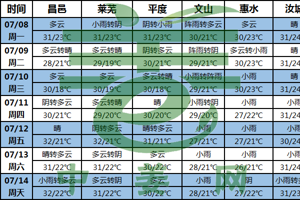 南方雨水偏多 謹(jǐn)防病害多發(fā) ()