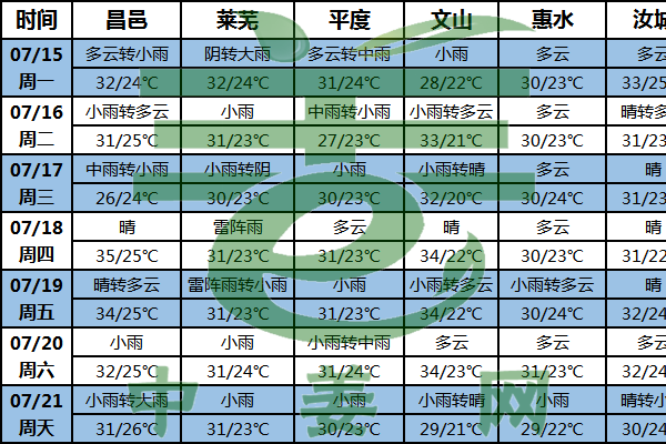 降雨天氣增多 謹(jǐn)防雨澇災(zāi)害 ()