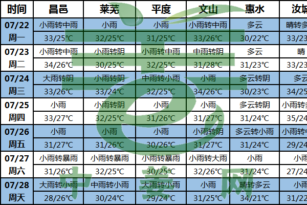 強(qiáng)風(fēng)雨來襲 姜區(qū)或遭遇澇害 ()