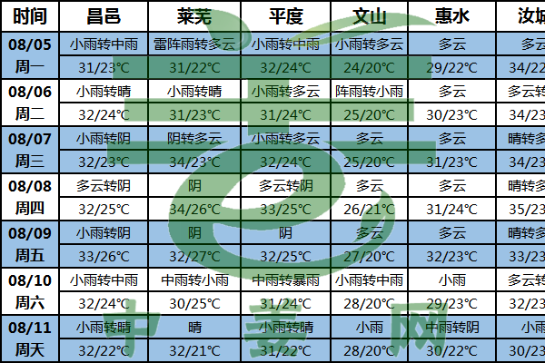 大姜產(chǎn)區(qū)降雨頻繁 謹(jǐn)防暴雨次生災(zāi)害 ()
