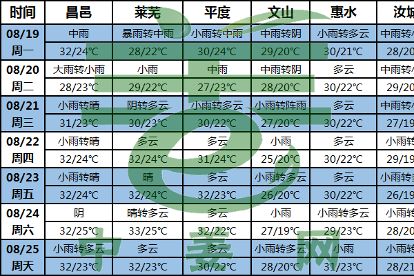 局部雷雨大風(fēng)來臨 姜區(qū)注意防風(fēng)防雨 ()