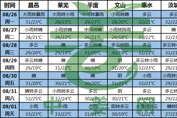 陰雨天氣持續(xù) 生姜交易或受阻 ()