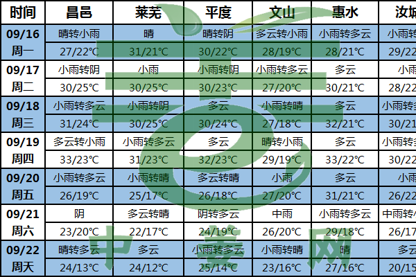 臺(tái)風(fēng)來襲 生姜交易或受阻 ()