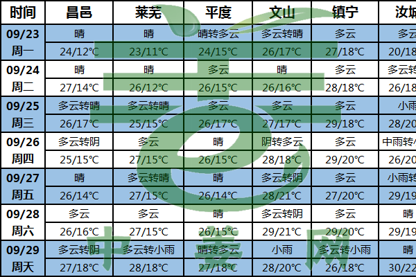 北方秋高氣爽 助力大姜產(chǎn)量 ()