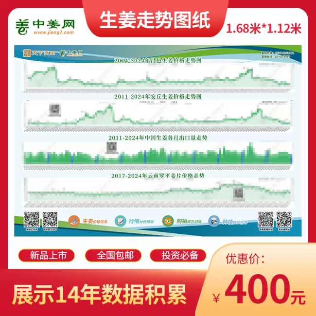 生姜走勢圖.webp