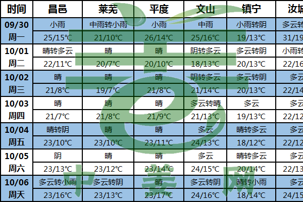 強(qiáng)冷空氣來襲 姜區(qū)多晴好 ()