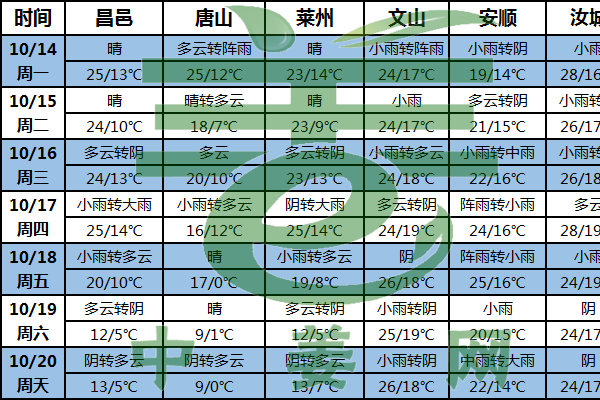 強(qiáng)冷空氣來襲 姜農(nóng)收姜需提前 ()