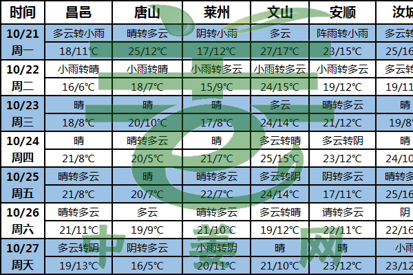 產(chǎn)區(qū)多晴好 助力生姜采收 ()
