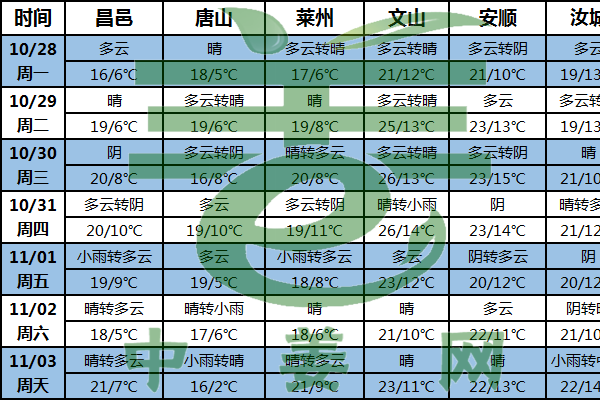 產(chǎn)區(qū)氣溫偏高 山東大姜采挖收尾 ()