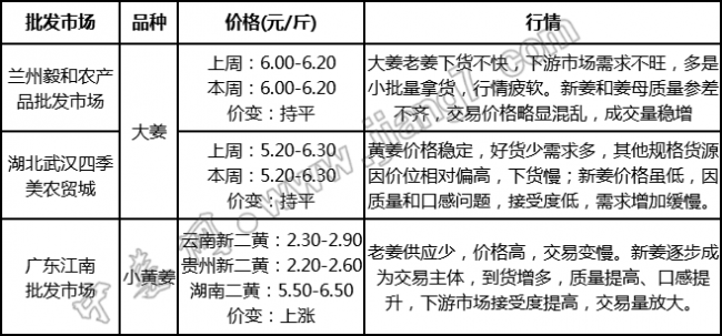 批發(fā)