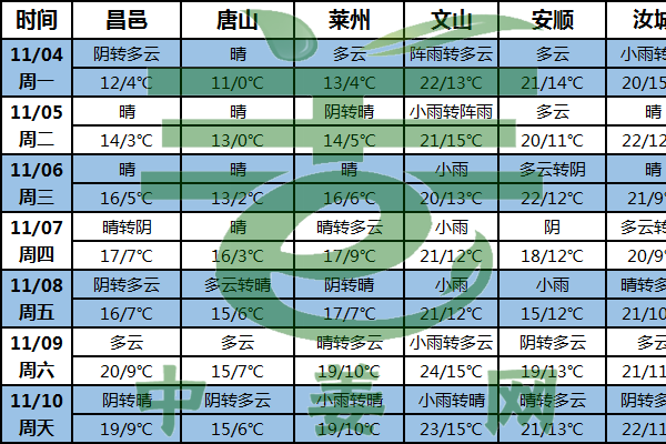 南方姜區(qū)陰雨頻繁 新姜采收或受阻 ()