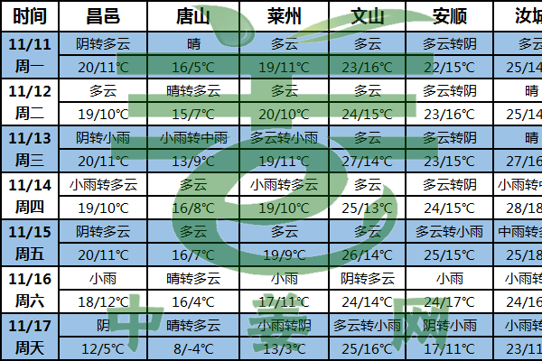 北方姜區(qū)氣溫偏高 窖存新姜需防“傷熱” ()
