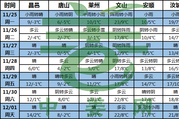 冷空氣活動頻繁 姜區(qū)大幅降溫 ()