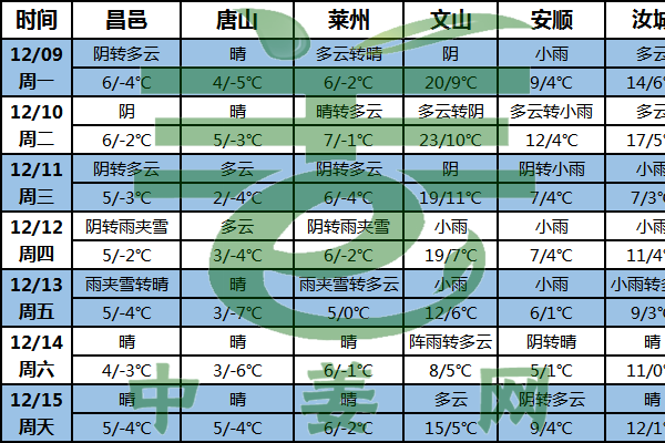 姜區(qū)雨雪增多  交易或受阻 ()