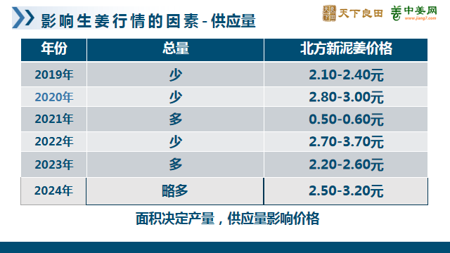 1-4