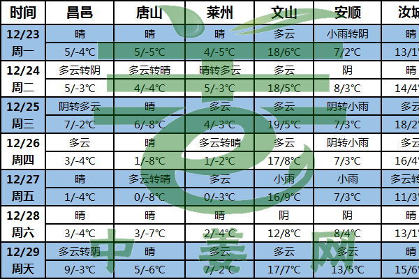姜區(qū)氣溫正常  利于大姜交易 ()