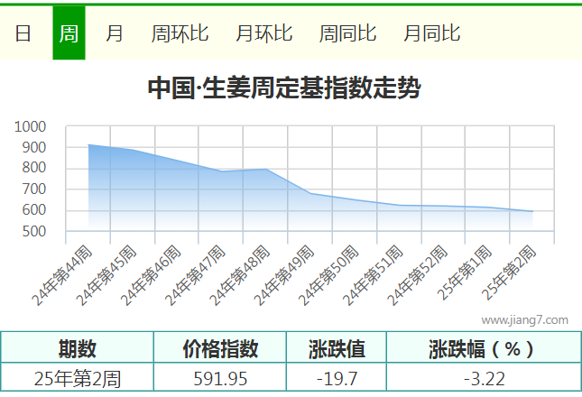 第2周