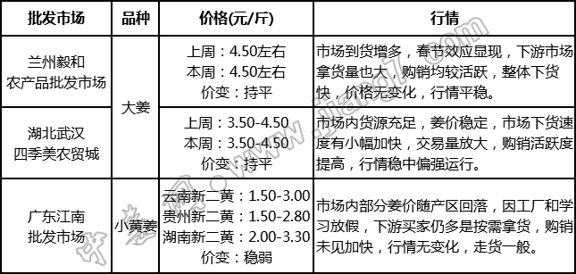 批發